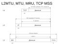 Миниатюра для версии от 10:25, 8 октября 2023
