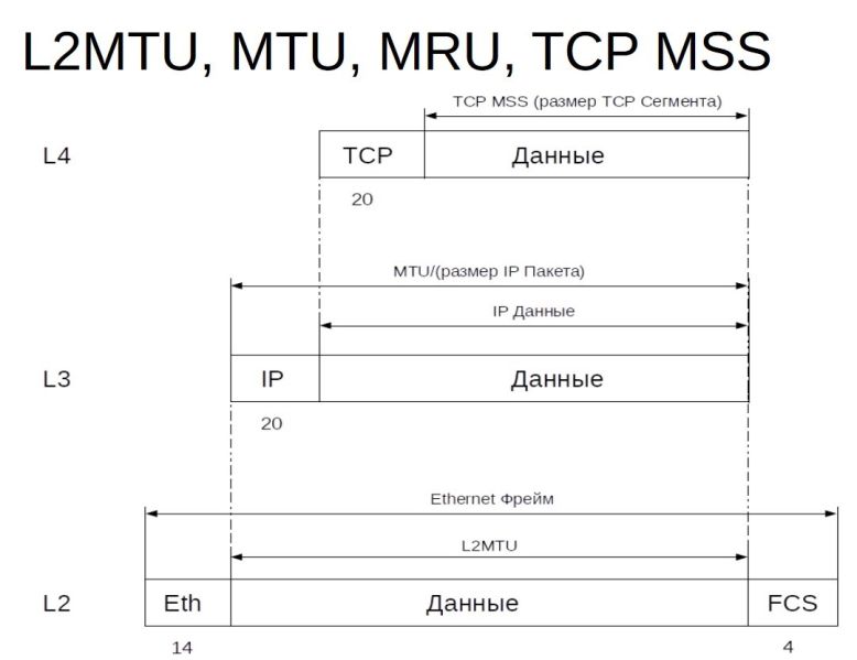 Файл:Mtu mss 1.jpg