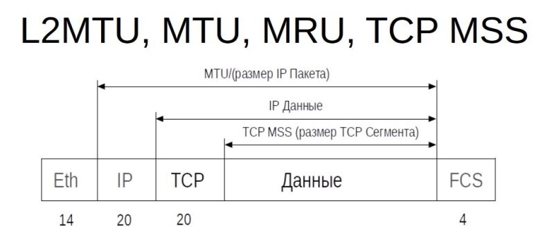 Файл:Mtu mss 2.jpg