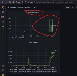 Prometheus cpu load total 5.jpg