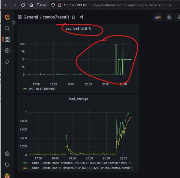 Файл:Prometheus cpu load total 5.jpg